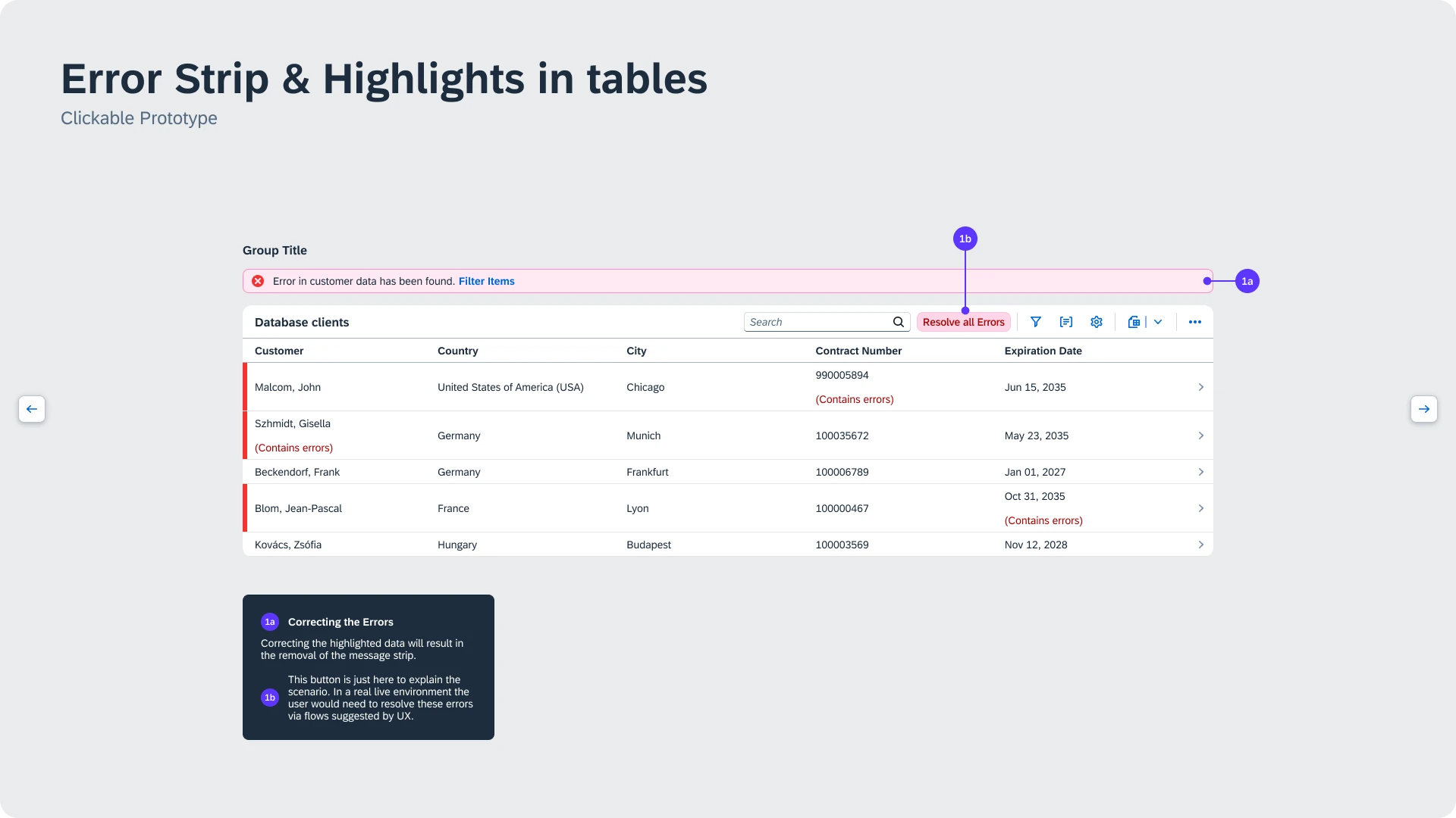 Figma frame “Error Strip & Highlights in tables”, clickable prototype: an error message strip above a customer table with highlighted error rows and annotations on correcting the errors