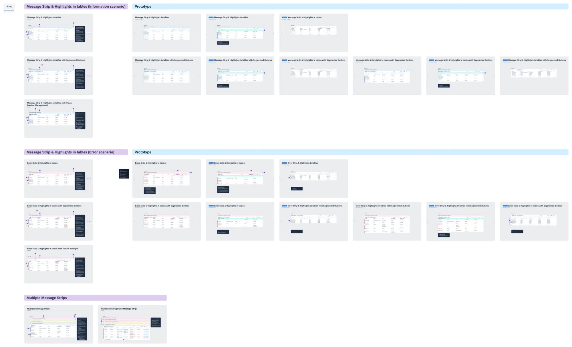 Overview of the Figma guideline file with all scenarios: message strip and highlight overviews for the information and error scenarios, with segmented buttons and variant management, their clickable prototypes, and the multiple message strips cases
