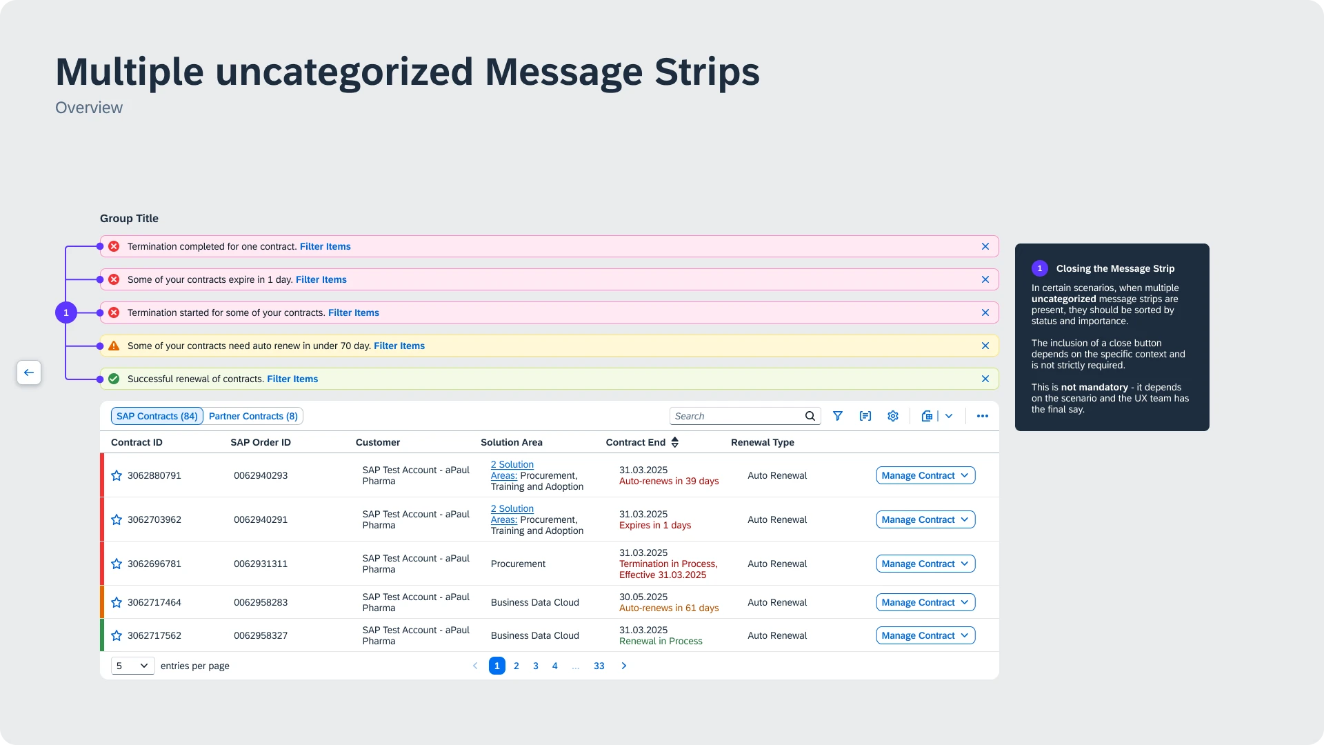 Figma frame “Multiple uncategorized Message Strips”: five message strips sorted by status above a contracts table with matching row highlights, plus an annotation on closing the message strip