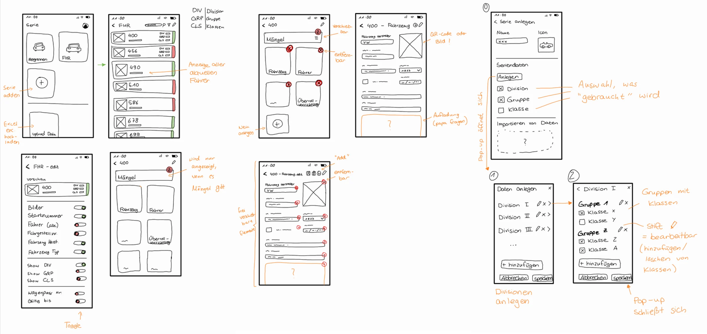 Annotated paper wireframes of the Scrutifree flows: series overview, vehicle list, defects, field configurator and division pop-ups